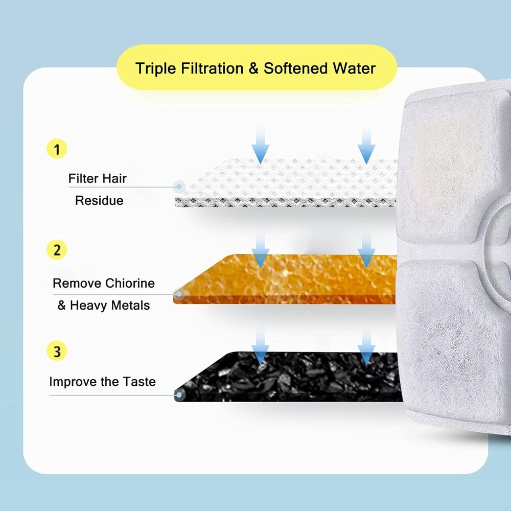 Filtro de Fuente de Agua para Mascotas para Fuente Cuadrada Superior con 3 sistemas de filtración