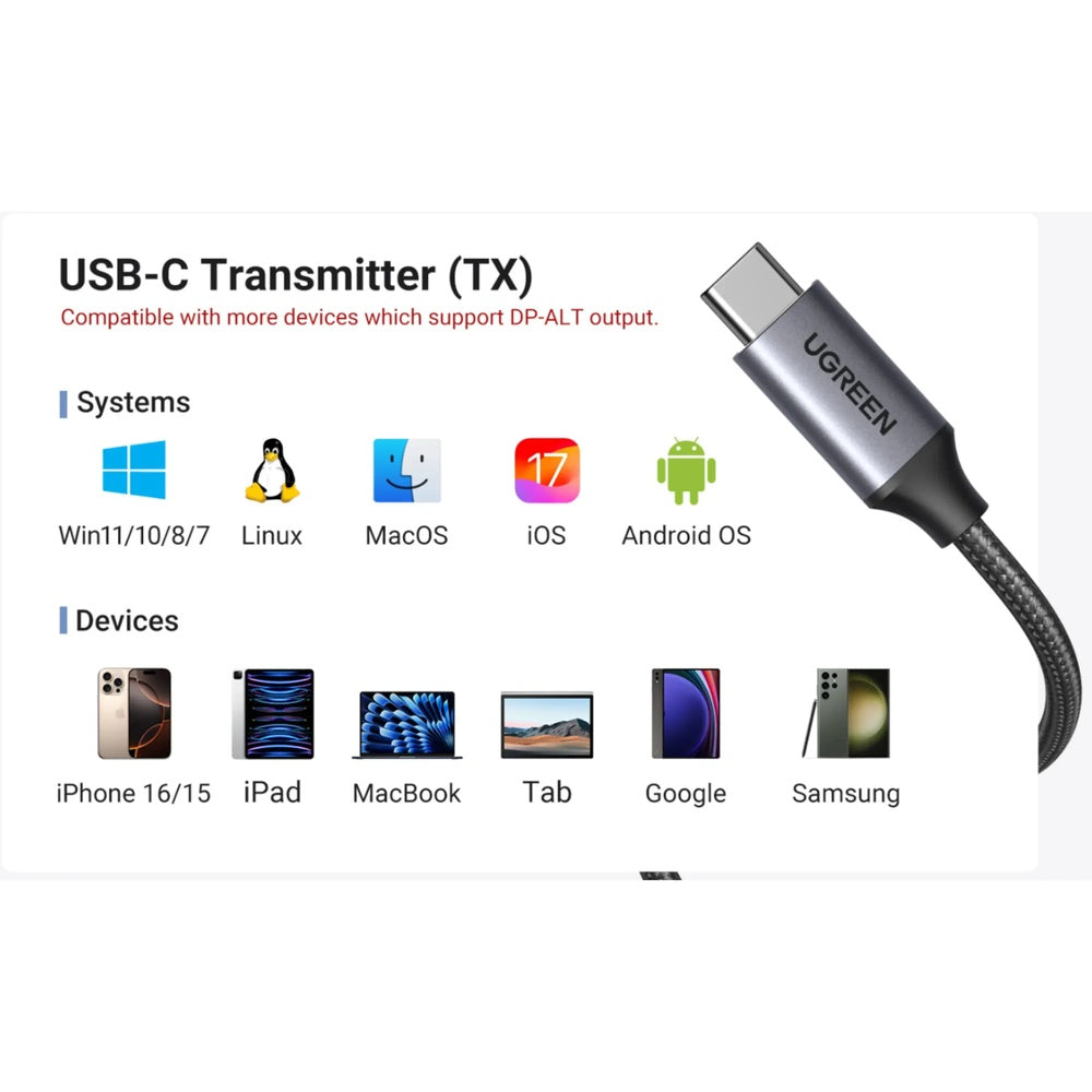 Extensor HDMI Ugreen Inalambrico de 30M con Transmisor y Receptor de Video 5GHz Soporta 1080P a 60Hz Puerto USB-C 35031A