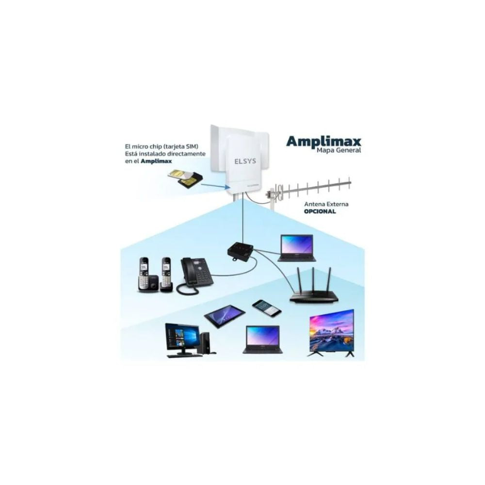 Amplimax Elsys Modem 2G 3G 4G EPR15 Receptor Amplificador de Señal Hasta 6 Veces Mas 998901170320