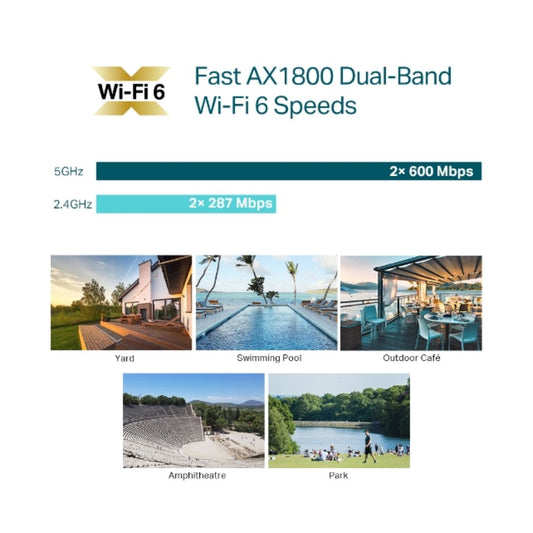 Access Point Mesh TP-Link Omada Mesh AX1800 1800Mbps Interior Exterior 2.4 y 5GHz Mu MiMo 1xGigabit Roaming de Usuarios HotSpot 16 SSID Portal Cautivo IP67 EAP610-OUTDOOR