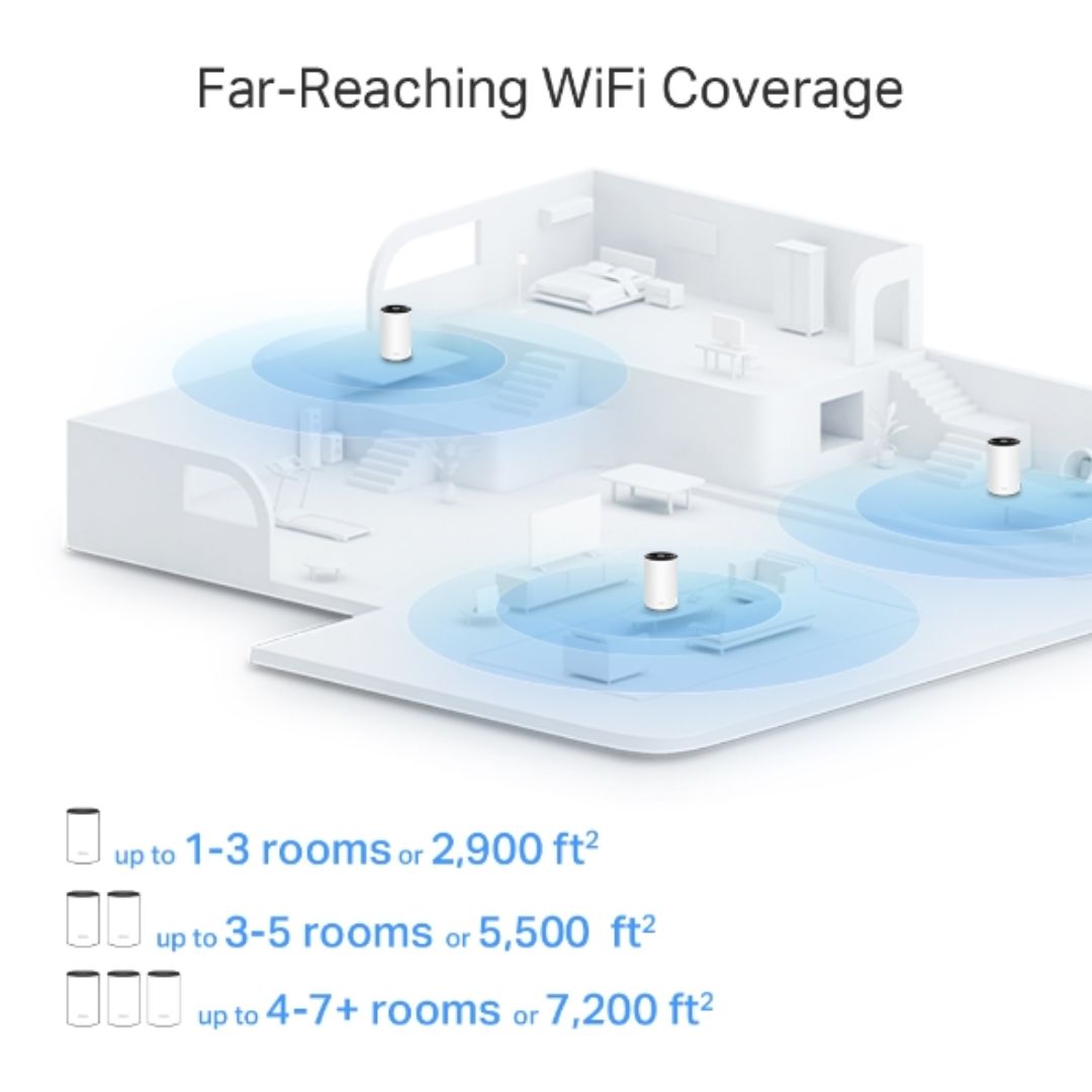 Sistema WiFi 6 Mesh TP-Link Deco X80 (2-Pack) AX6000 Elimina Zonas Muertas Roaming Conexiones sin Lag Control Parental Compatible con Todos los Decos Soporta 4K 8K Deco X80(2-pack)