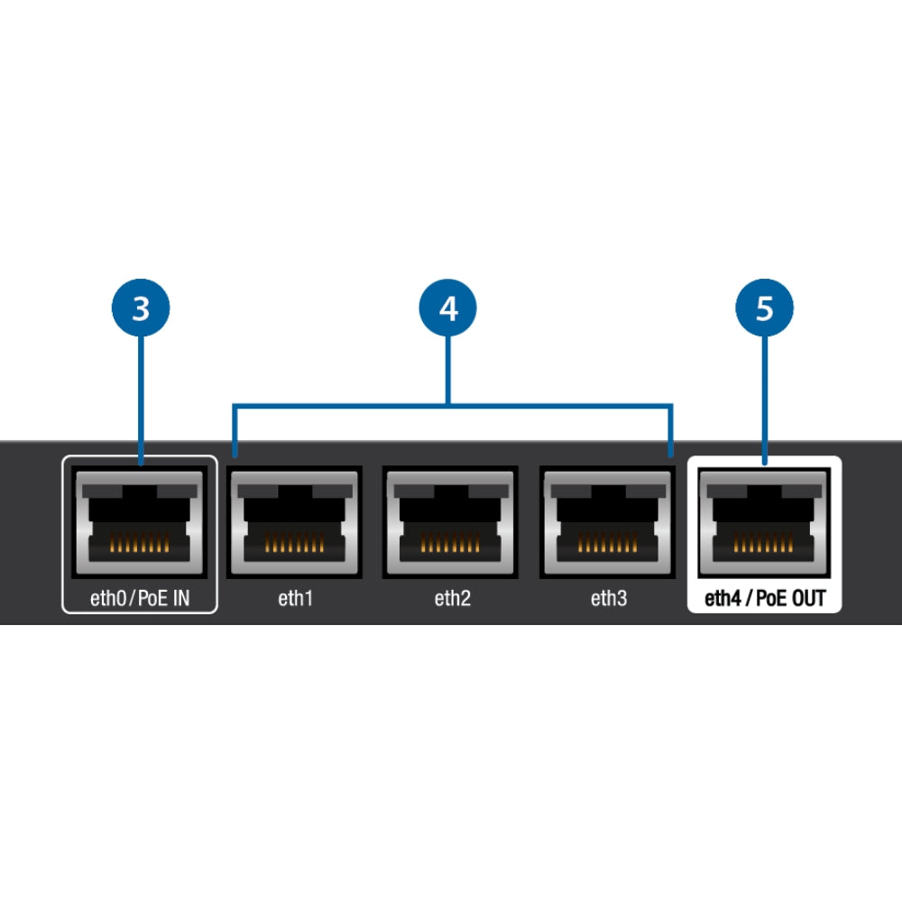 Edgerouter X Ubiquiti 5 Puertos Gigabit Avanzado Soporta VPN IPSec VLAN IPv6 Interfaz Grafica y por CLI Control de Ancho de Banda PoE In Eth1 PoE Out Eth4 UB-ER-X