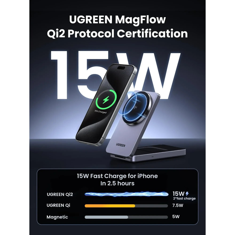 Cargador Ugreen Maglfow Qi2 Carga Inalambrica Certificada 15W 2en1 Alineacion Magnetica Inteligente 45023
