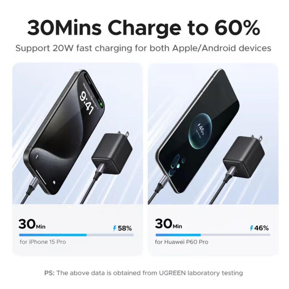 Mini Cargador Ugreen 20W GaN Dual Port 1xUSB-A 18W QC y 1xUSB-C 20W PDcon 4 Niveles de Proteccion Electrica 55533