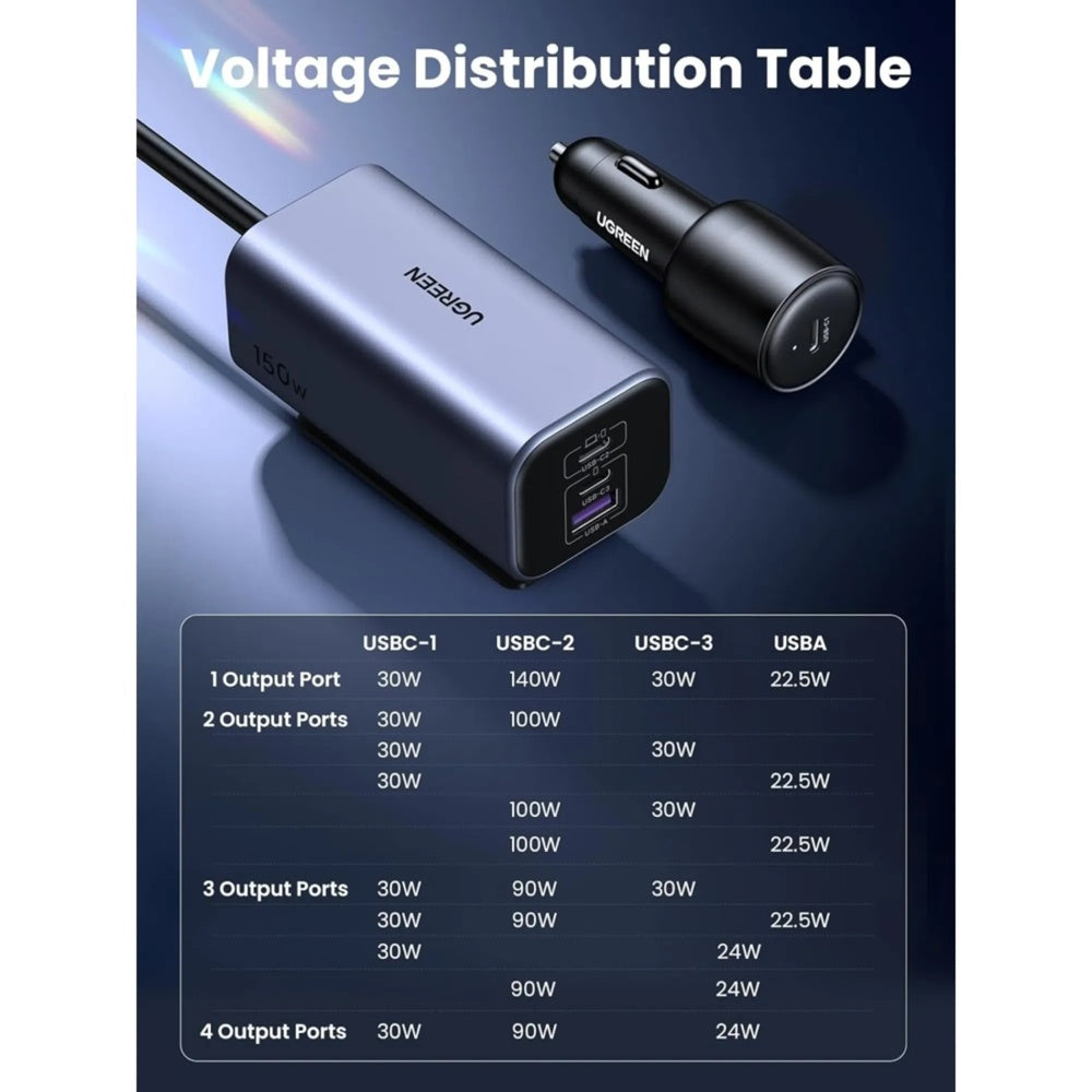 Cargador Ugreen de Vehiculo 150W 4 Puertos de Carga Inteligente 3xUSB-C 1xUSB-A Cable Integrado 1m 35571