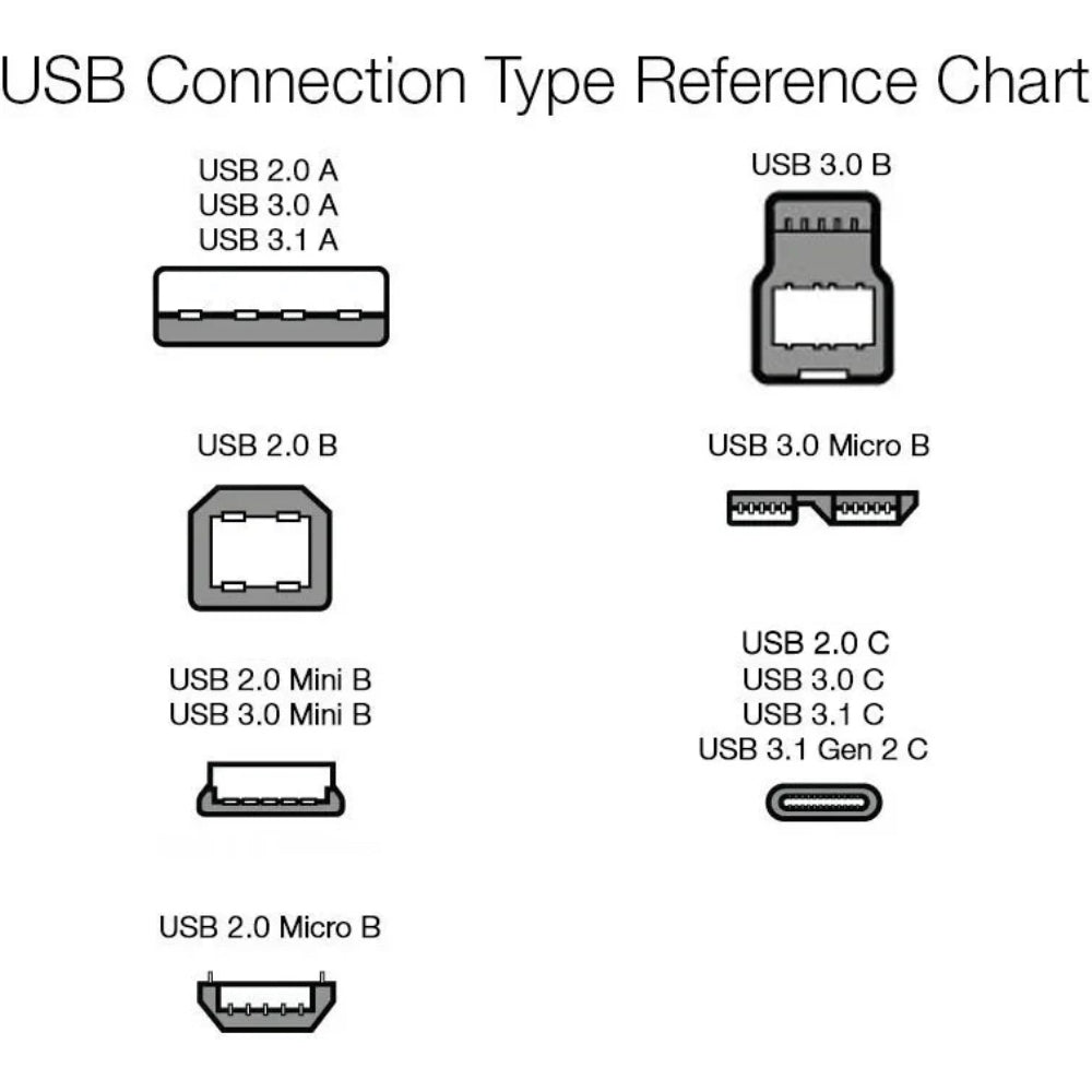 Cable Amazon Basic USB-C a USB-C 2.0 de carga rapida Certificado USB-IF 60W de 1.8m color Blanco B085SB6RSL