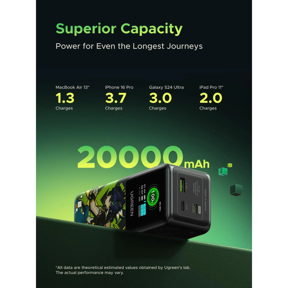 Power Bank Ugreen Nexode 20.000mAh Genshin Impact Carga Ultrarapida 100W Pantalla TFT Inteligente 35524GI