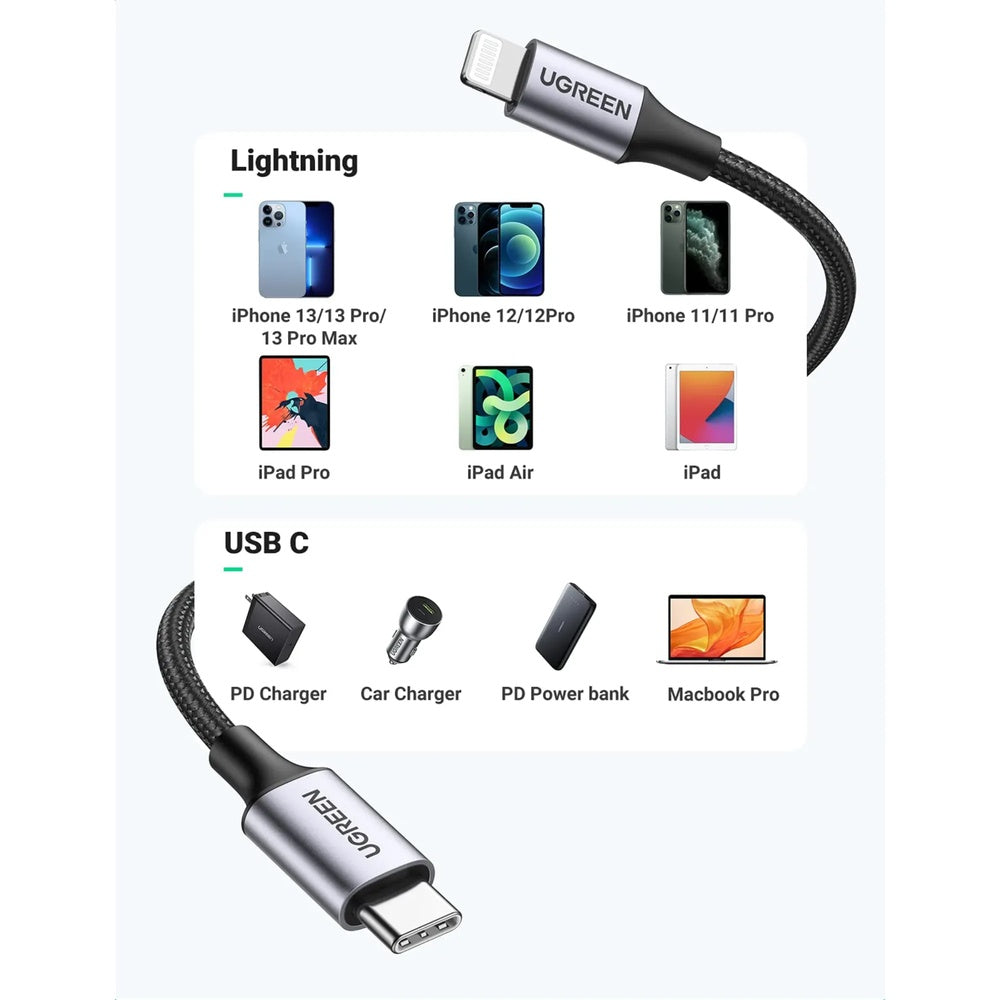 Cable Ugreen USB-C a Lightning 1m Certificado mFi Carga Rapida Estable 3Amp Trensado Resistente 60759