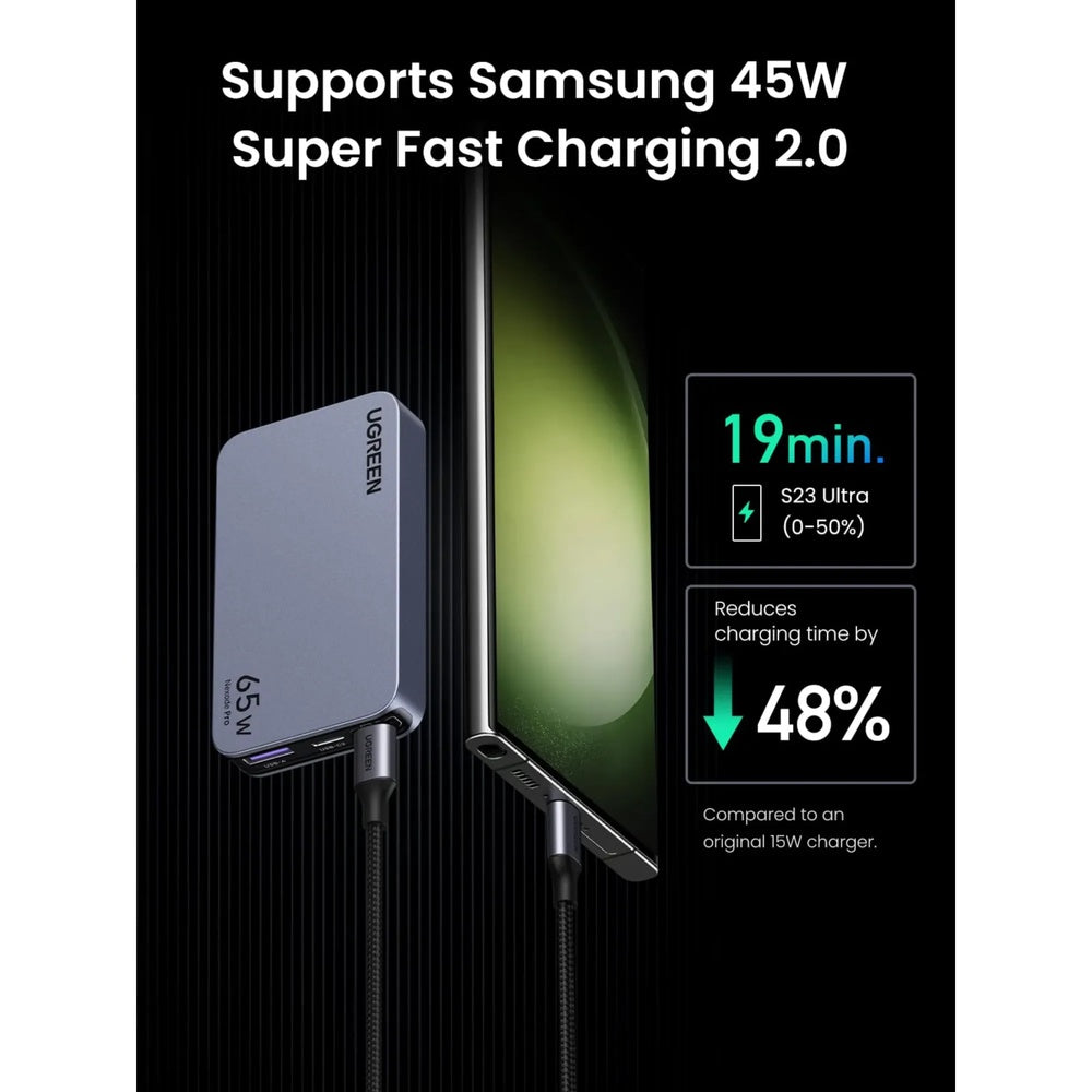 Cargador Ugreen 65W Nexode Pro Ultrafino 1xUSB-A 2xUSB-C 3 Cargas en Simultaneo 15817