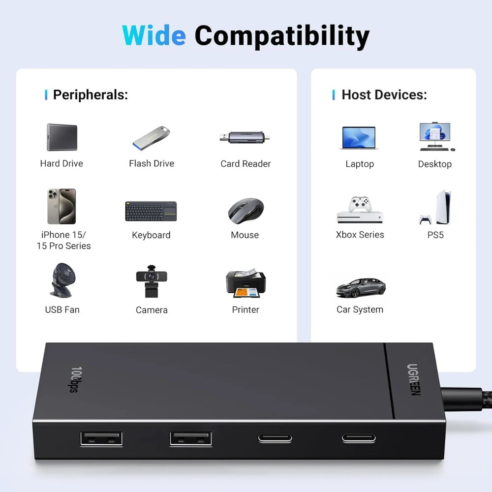 Hub Ugreen USB-C 4en1 2xUSB-C 3.2 + 2xUSB-A 3.2 10Gbps Ultrarapido Compatibilidad Universal 35583