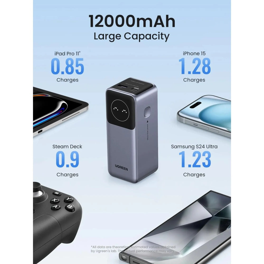 Power Bank Ugreen Nexode 12.000mAh Carga de 100W y 65W Protocolo PD, PPS QC AFC FCP SCP Puertos 1xUSB-A 1xUSB-C 35526B