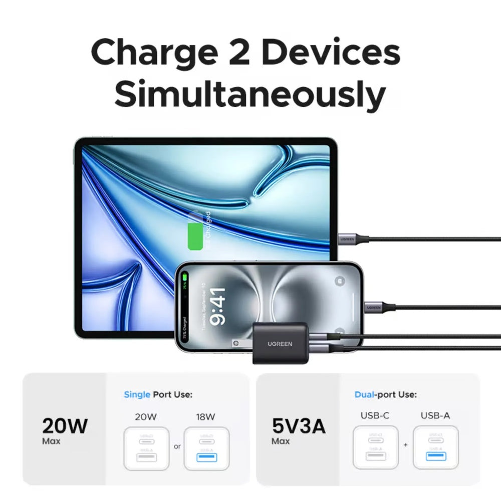 Mini Cargador Ugreen 20W GaN Dual Port 1xUSB-A 18W QC y 1xUSB-C 20W PDcon 4 Niveles de Proteccion Electrica 55533