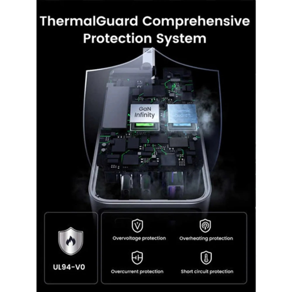 Cargador Ugreen Nexode Pro 100W GaN Carga Simultaneo 3 Equipos 2xUSB-C 1xUSB-A Proteccion Thermalguard 25873