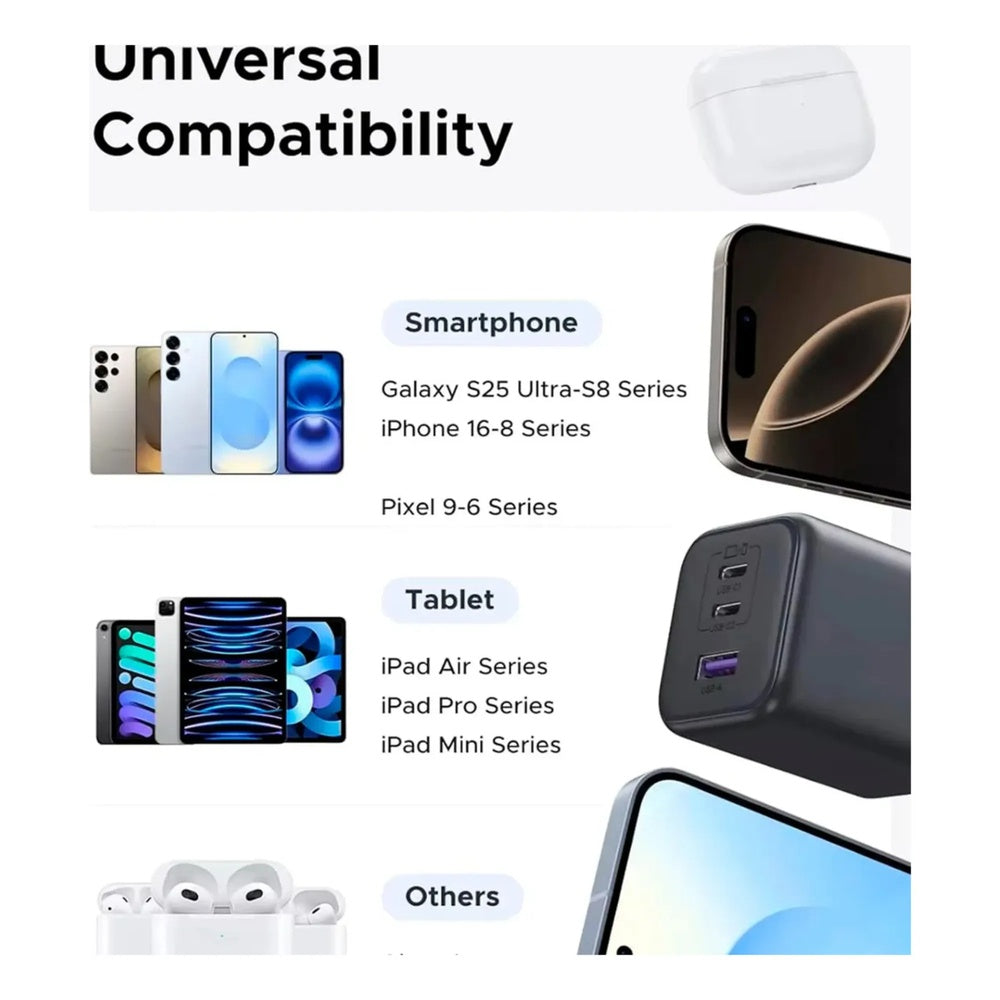 Cargador Ugreen 45W GaN Ultra Rapido Puertos 1xUSB-A 2xUSB-C 3 Cargas en Simultaneo 65155B