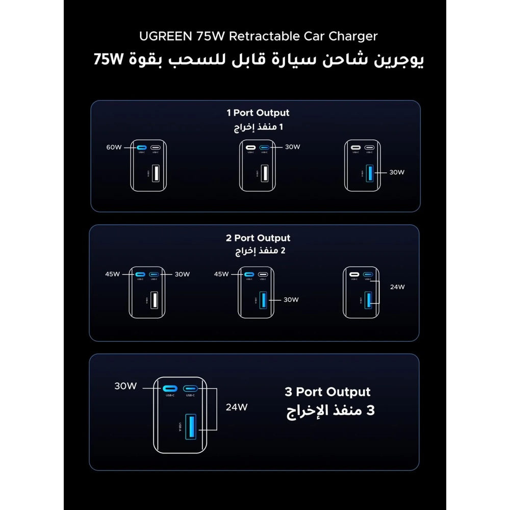 Cargador de Auto Ugreen 75W Cable Retractil de 75cm 75W Puertos 1xUSB-A y 1xUSB-C Carga hasta 3 Dispositivos 55653