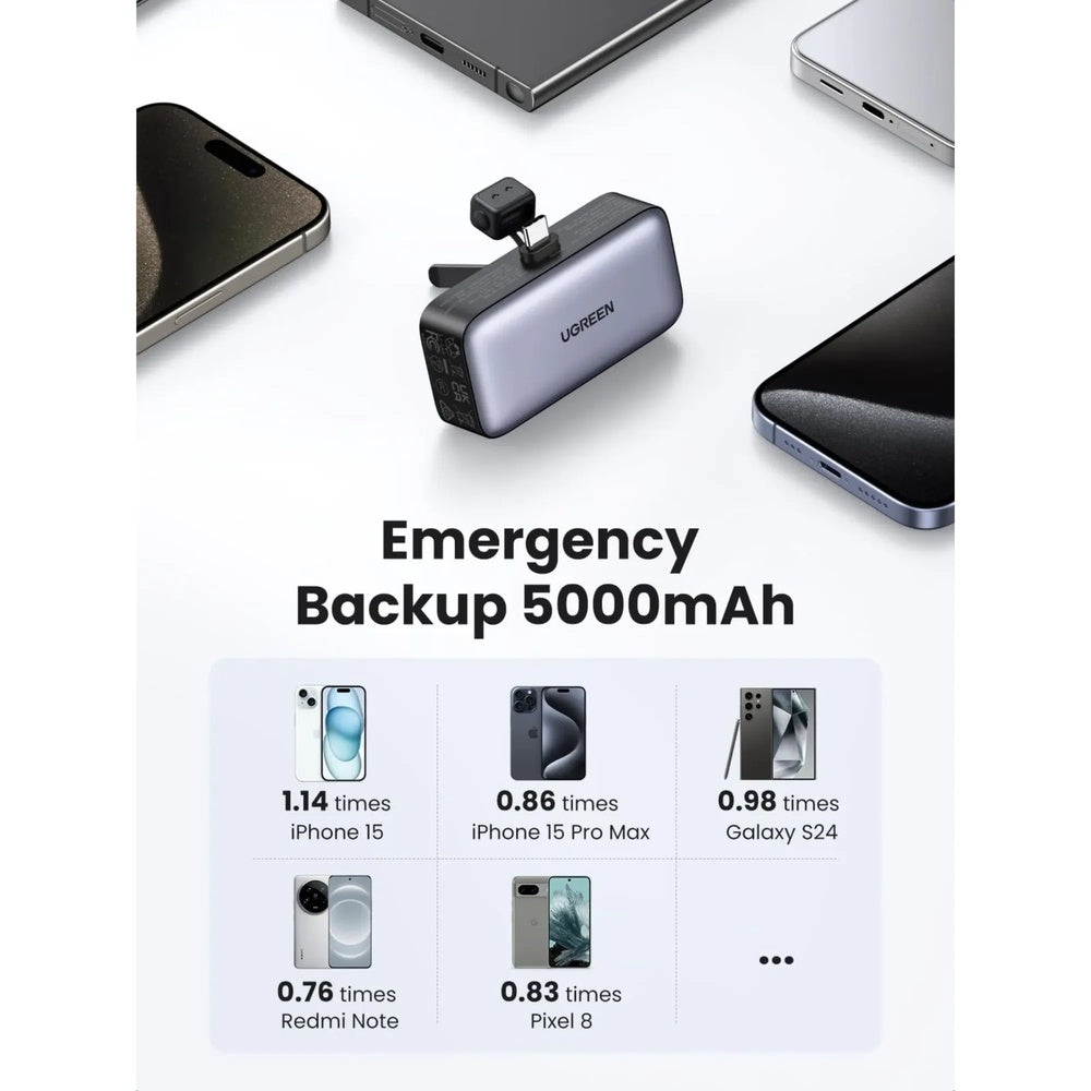 Mini Power Bank Ugreen 5000mAh 22.5W Conector USB-C Soporte Plegable Incorporado Incluye Cable USB-C a USB-C 35338