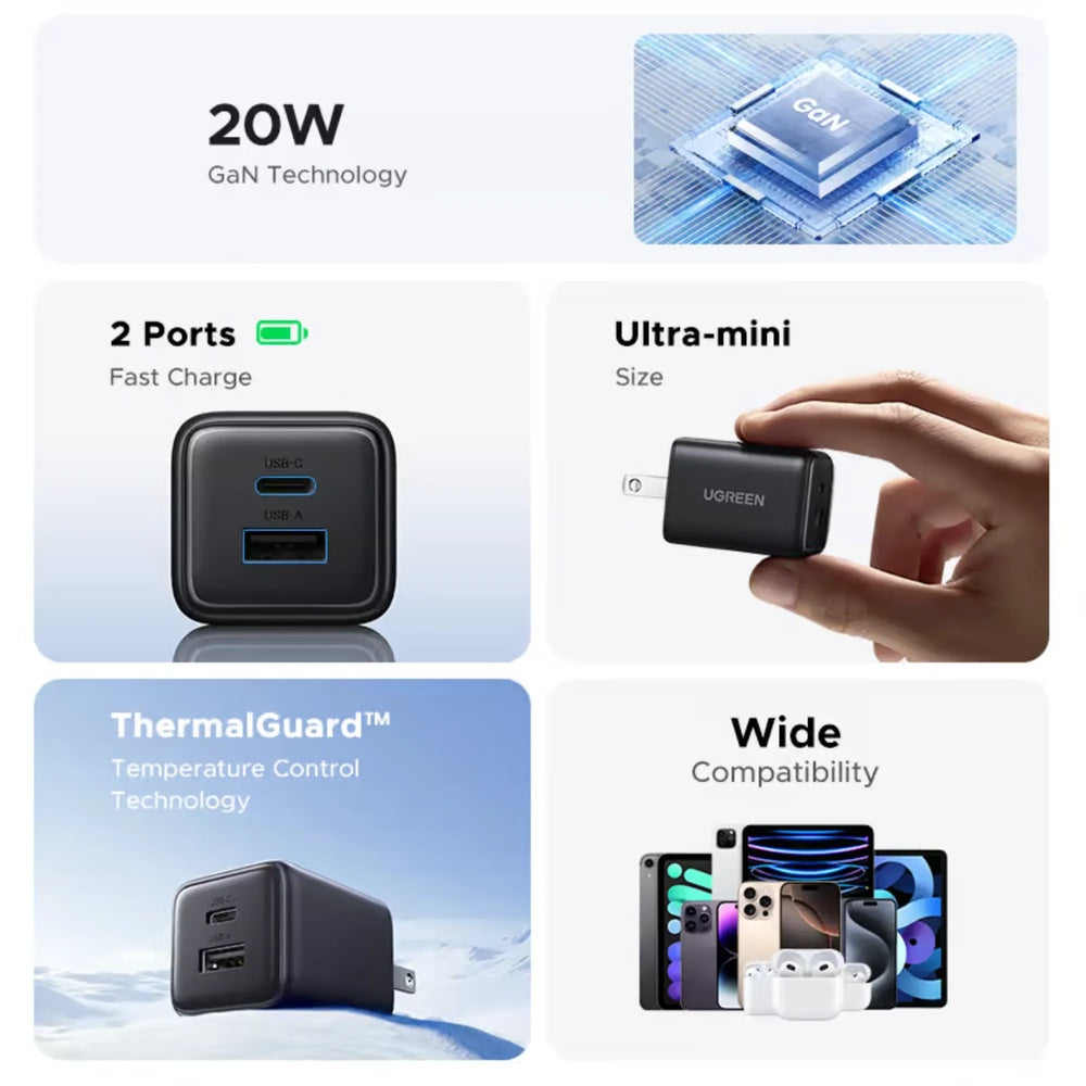 Mini Cargador Ugreen 20W GaN Dual Port 1xUSB-A 18W QC y 1xUSB-C 20W PDcon 4 Niveles de Proteccion Electrica 55533