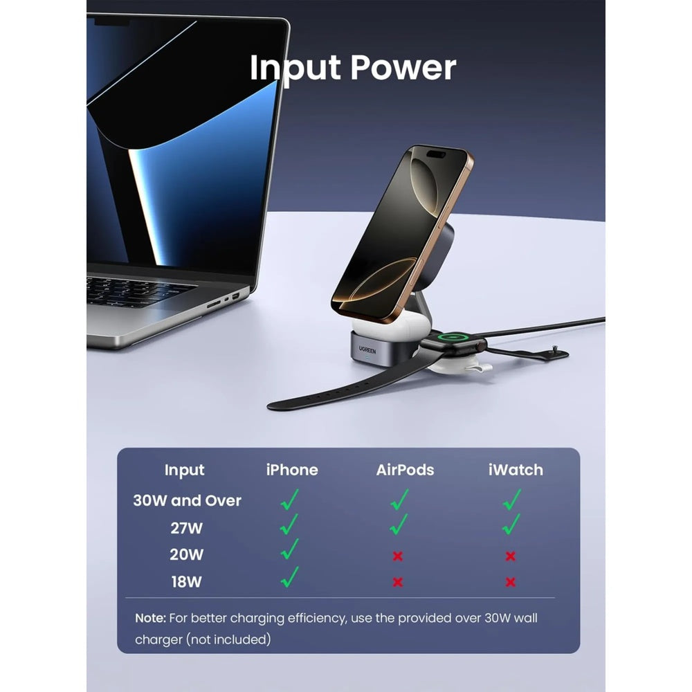 Cargador Inalambrico Ugreen Magnetico 2en1 Magflow Qi2 Magsafe Carga Simultanea + 1xUSB-C Plegable Portatil 35316