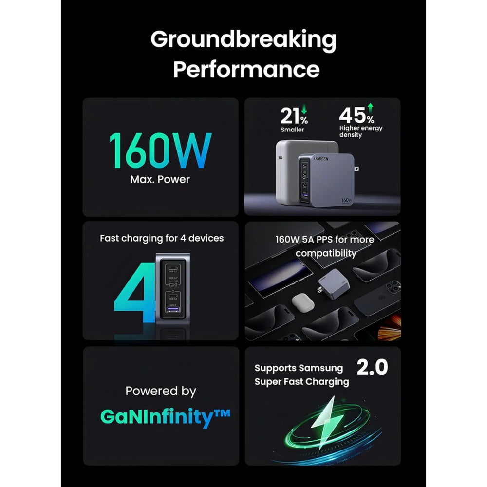 Cargador Ugreen Nexode Pro 160W GaN Carga Simultaneo 4 Equipos 3xUSB-C 1xUSB-A Incluye Cable de Carga 25876