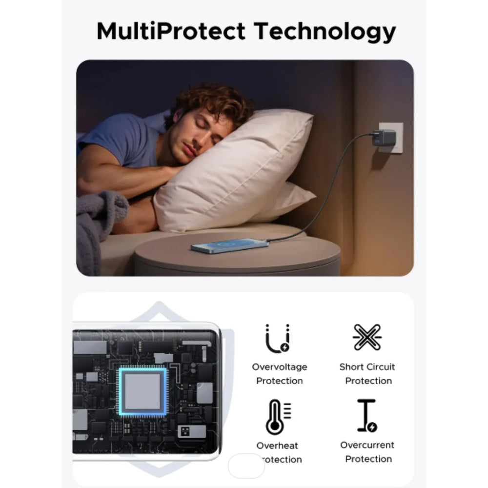 Cargador Ugreen 45W GaN Ultra Rapido Puertos 1xUSB-A 2xUSB-C 3 Cargas en Simultaneo 65155B