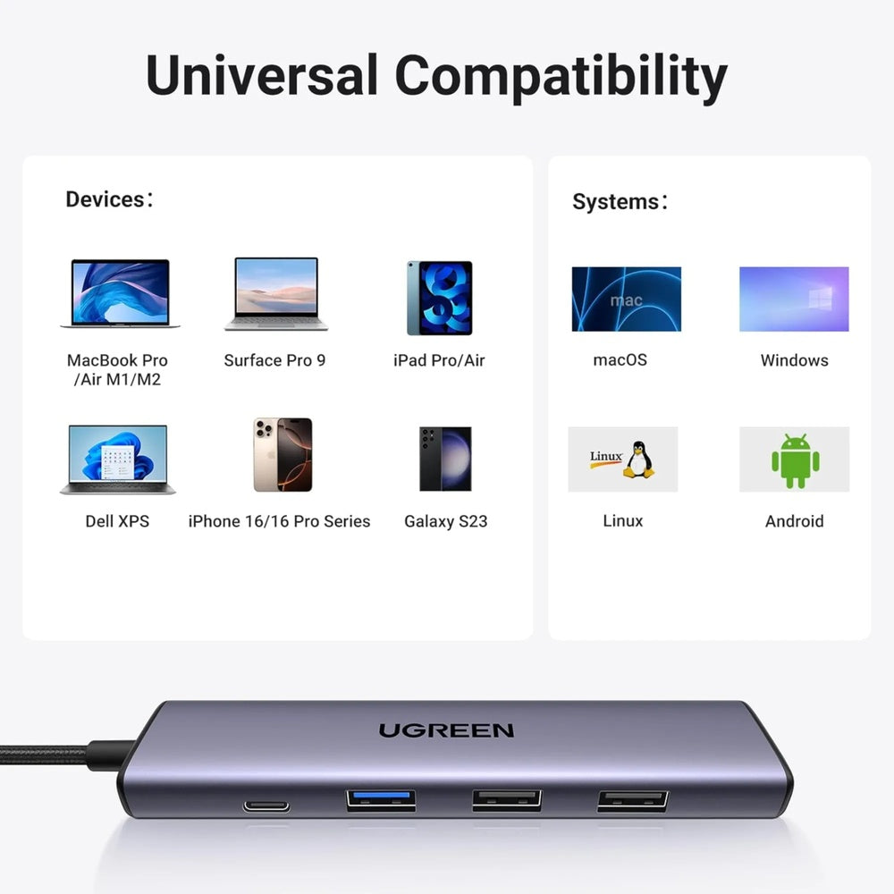 Adaptador Ugreen USB-C Multifuncional Revodok 5en1 HDMI 4K 30fps USB-C PD 100W USB-A 3.0 5Gbps 2xUSB-A 480Mbps 15495