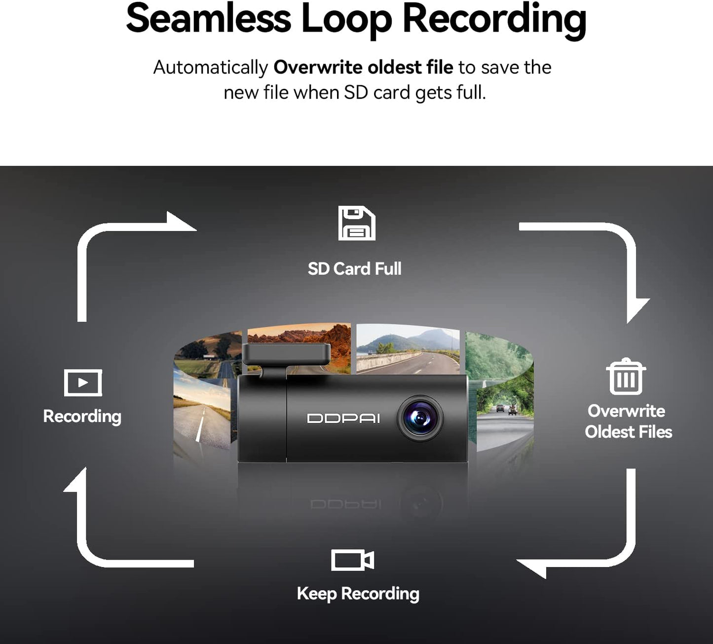 Camara Vehicular DDPAI Frontal Full HD 1080P Angulo Vision 140 grados Mini