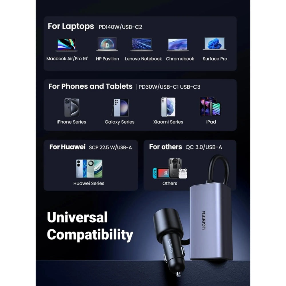 Cargador Ugreen de Vehiculo 150W 4 Puertos de Carga Inteligente 3xUSB-C 1xUSB-A Cable Integrado 1m 35571