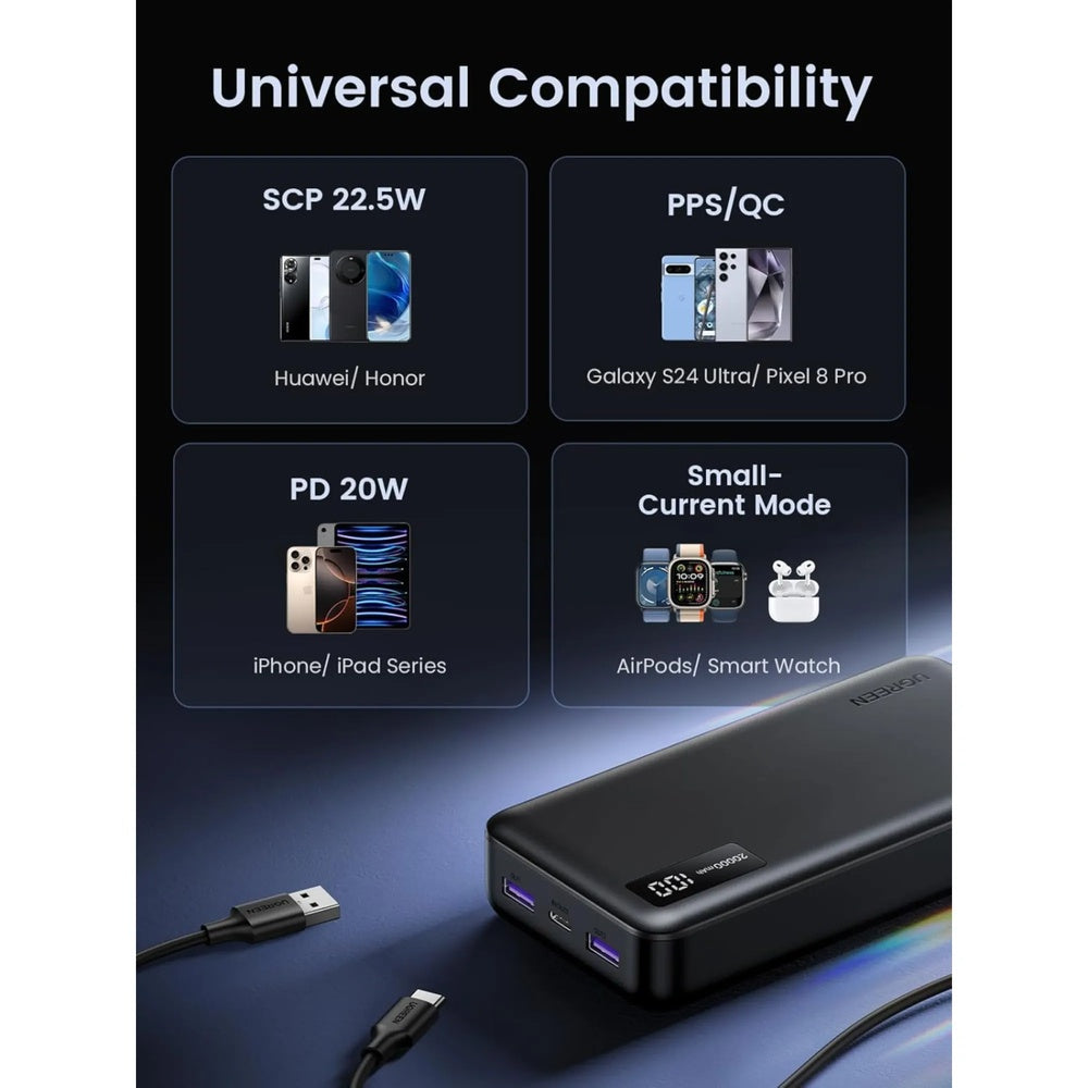 Power Bank Ugreen 20.000mAh Carga Rapida Bidireccional PD3.0 USB-C 20W y 2xUSB-A Pantalla Digital color Purpura 65590B