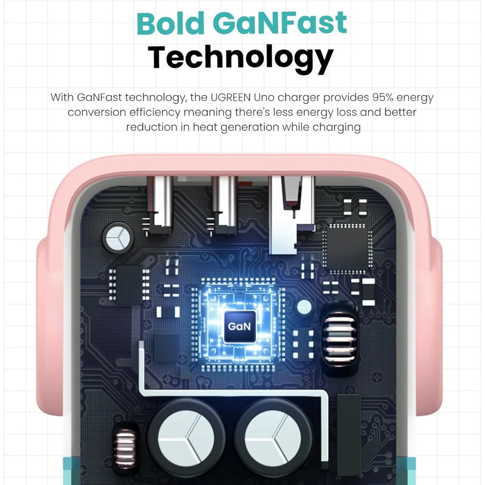 Cargador Ugreen USB-C 30W Nexode Robot GaN con Pantalla LED Puerto 1xUSB-C color Rosa+Azul 45089