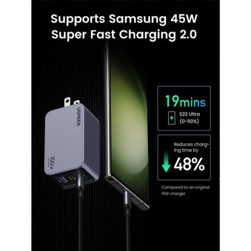 Cargador Ugreen Nexode Pro 100W GaN Carga Simultaneo 3 Equipos 2xUSB-C 1xUSB-A Proteccion Thermalguard 25873