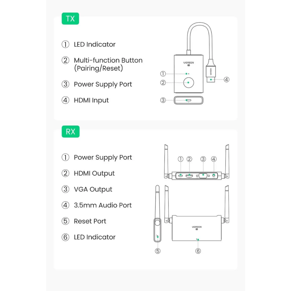 Extensor HDMI Ugreen Inalambrico de 50M con Transmisor y Receptor de Video 5GHz Soporta 1080P a 60Hz Puerto USB-C 50633A