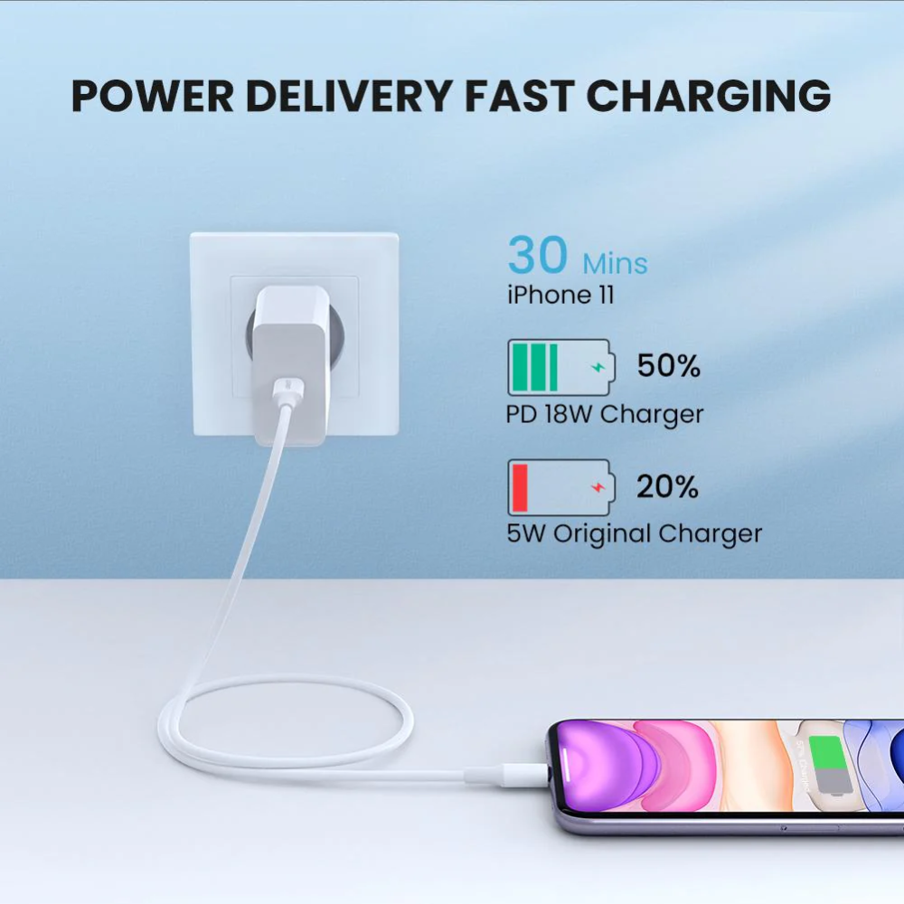 Cable Ugreen de Carga para Iphone MFI Certificado USB-C a Lightning PD20W Carga Rapida Velocidad hasta 480Mbps 10493