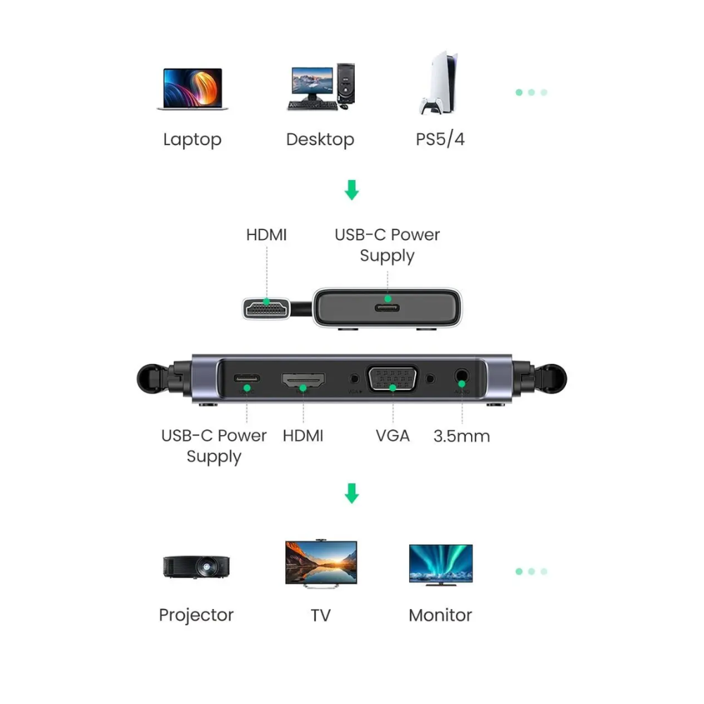 Extensor HDMI Ugreen Inalambrico de 50M con Transmisor y Receptor de Video 5GHz Soporta 1080P a 60Hz Puerto USB-C 50633A