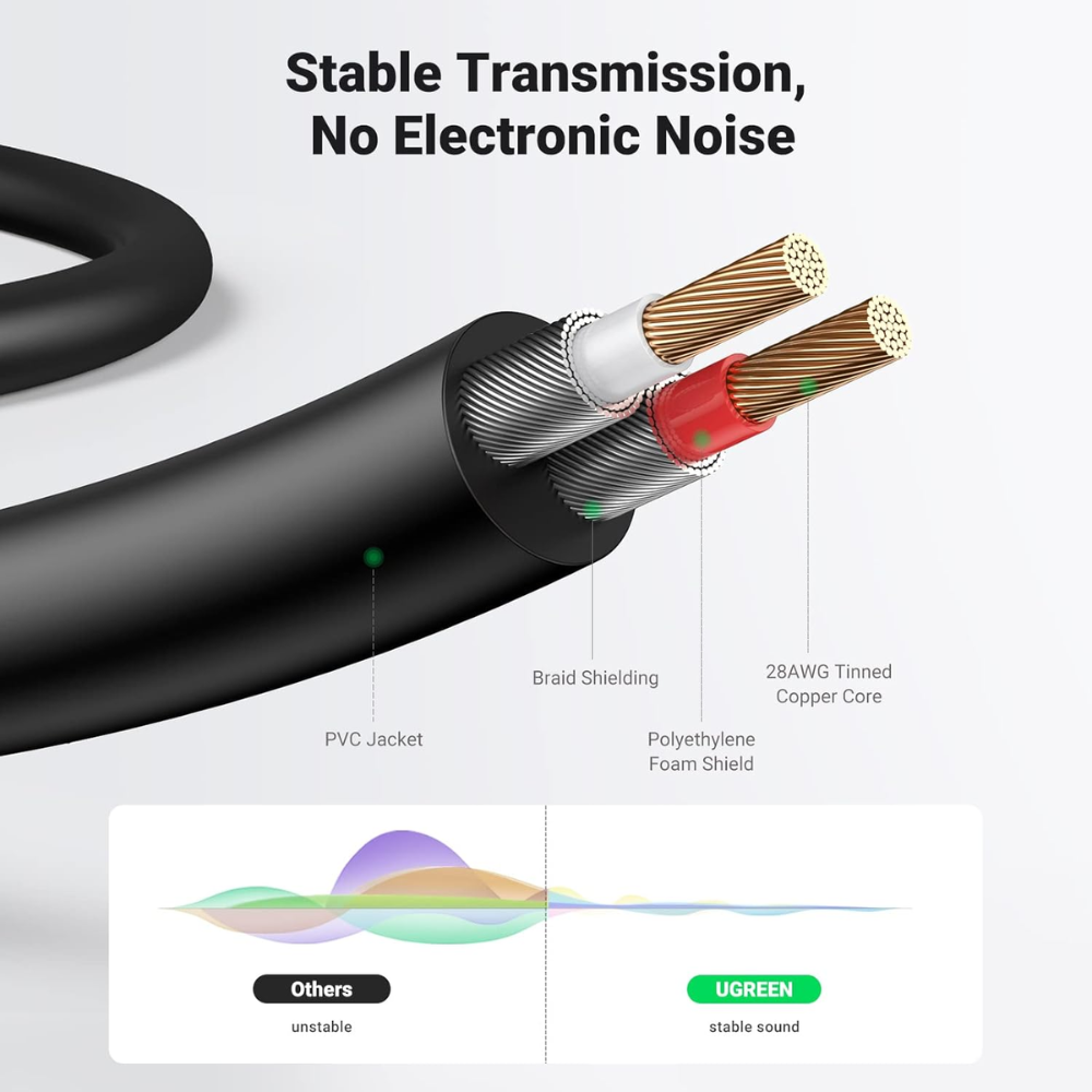 Cable de Audio Ugreen Estereo 3.5mm a 2 RCA de 3M de Longitud 10590
