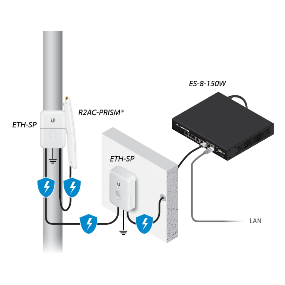 Radio Ubiquiti Rocket Prism AC Gen MFrec 2.4GHz 350+Mbps 256QAM Sincronizacion GPS 1xEthernet Gigabit Gestion de Radio Air OS UB-R2AC-PRISM