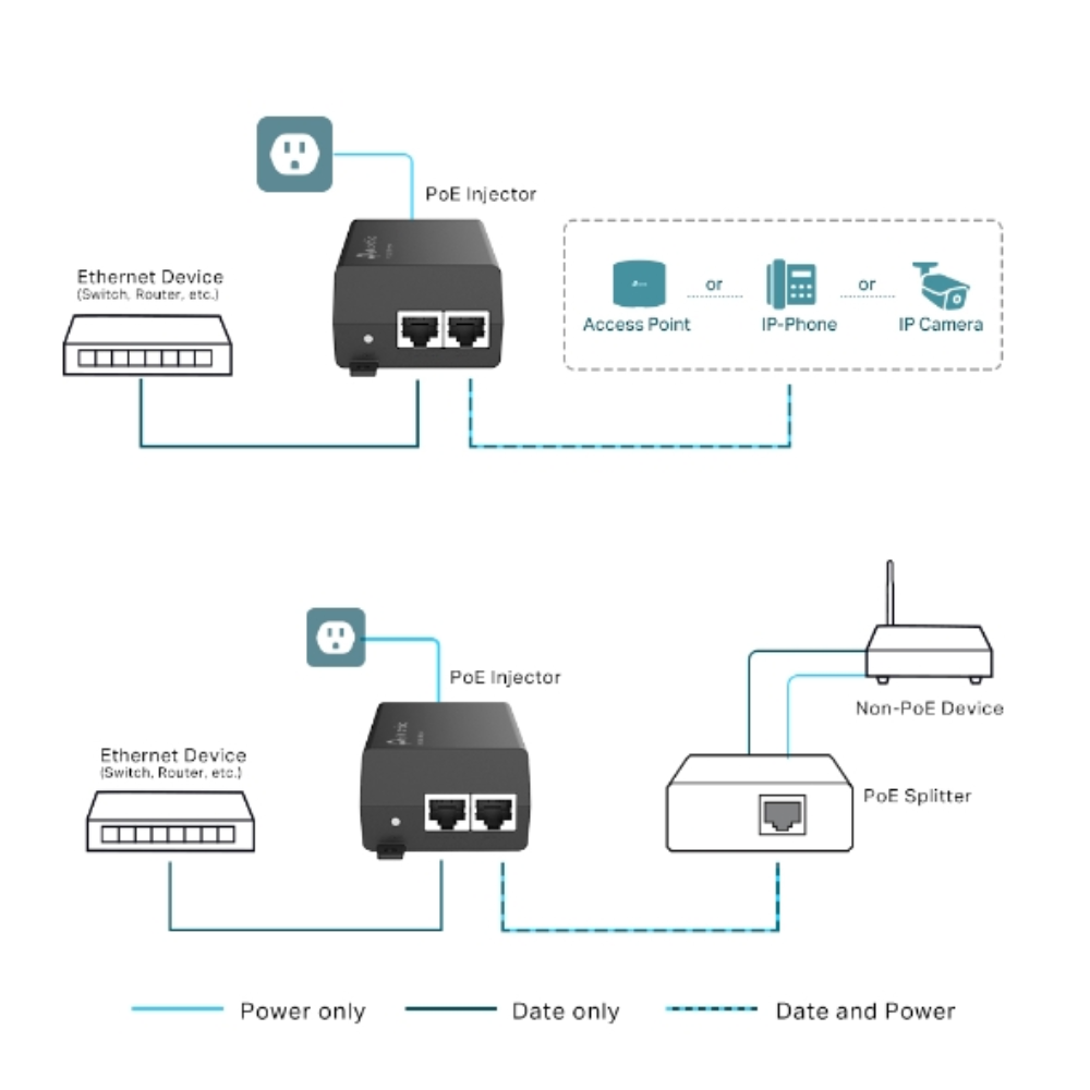 Inyector PoE+ TP-Link Norma 802.3AF 48Vdc 2 Puertos Gigabit Alcance 100Metros Incluye Adaptador de Voltaje POE160S