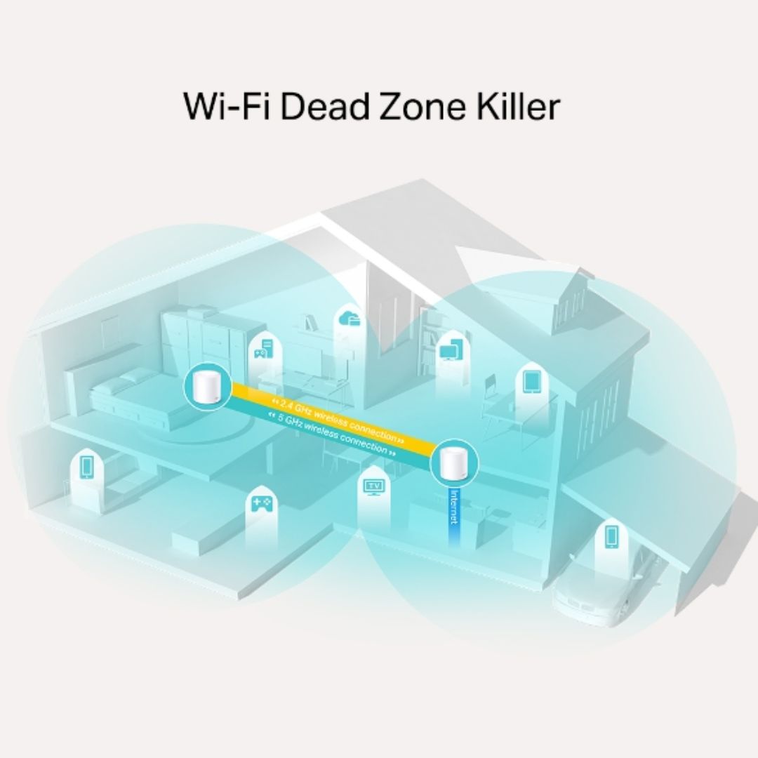 Sistema WiFi 6 Mesh TP-Link Deco X20 (2-Pack) AX1800 Elimina Zonas Muertas Roaming Conexiones sin Lag Control Parental Compatible con Todos los Decos Soporta 4K 8K Deco X20(2-pack)