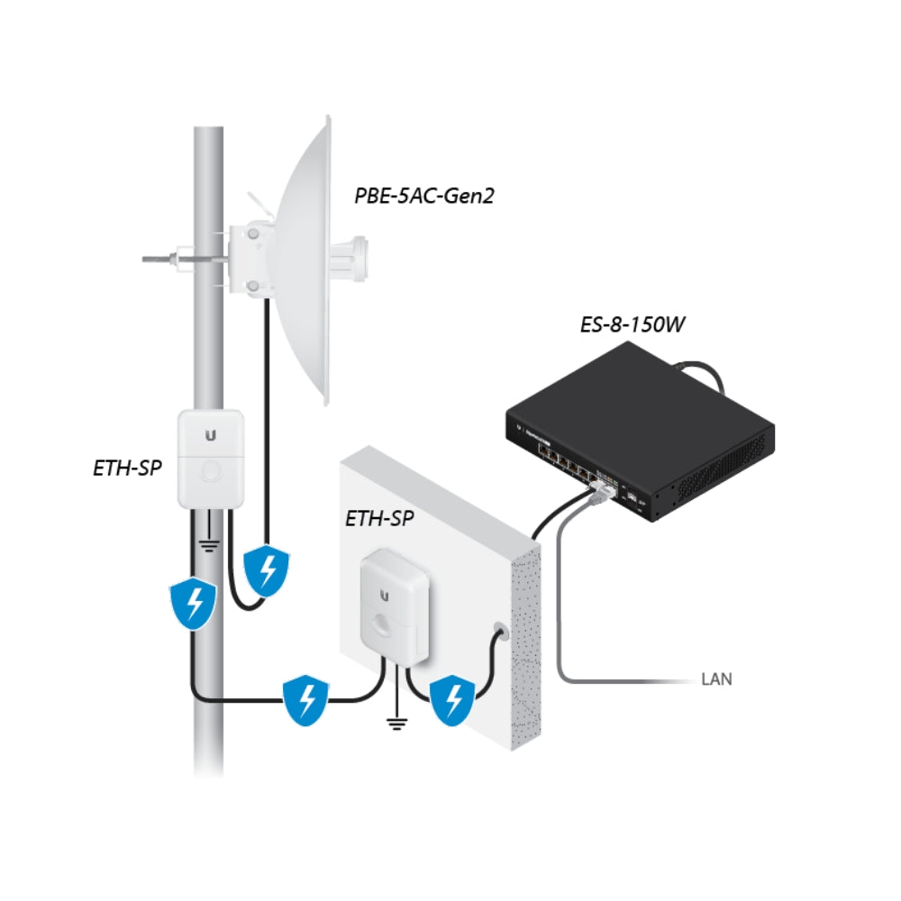 Powerbeam Ubiquiti AC Gen2 Frecuencia 2.4 y 5GHz 24dBm 450Mbps Alcance 25+Km 1xEthernet Gigabit Kit de Montaje Inyector PoE Incluido Manejado por Umobile UB-PBE-5AC-GEN2