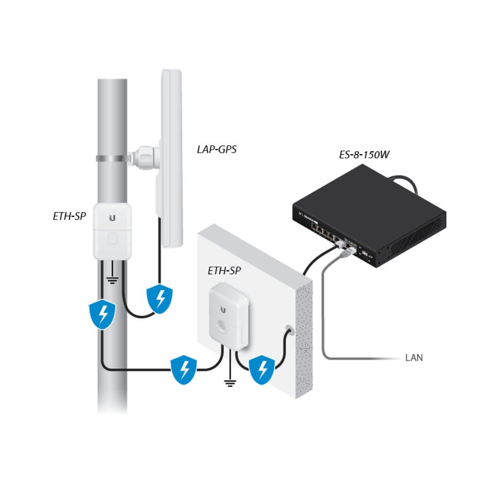 Litebeam Ubiquiti Sectorial GPS 5AC 90° PTP o PTMP 5GHz 17dBi 25dBm Inyector PoE 24V 0.5A Gigabit Incluido UB-LAP-GPS