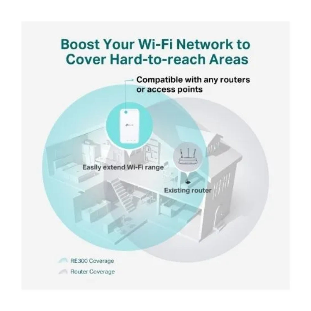 Extensor de Cobertura TP-Link AC1200 One Mesh WiFi 2.4 y 5.0GHz Modo AP RE300
