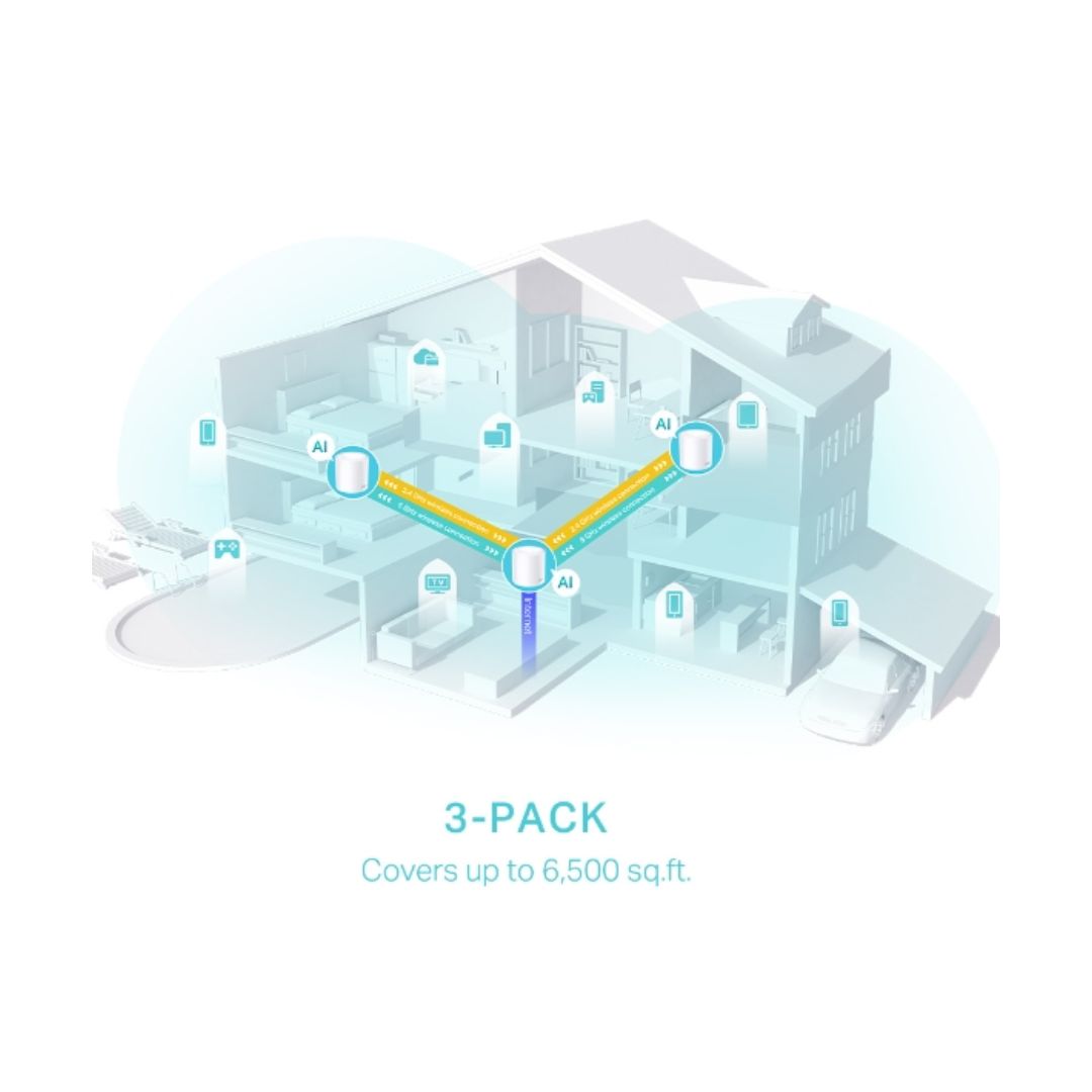 Sistema Mesh TP-Link Deco X50 (3-Pack) WiFi 6 AX3000 CPU Dual Core 3x1Gbps Router AP Roaming Conexiones sin LAG Control Parental Deco APP Deco X50(3-pack)
