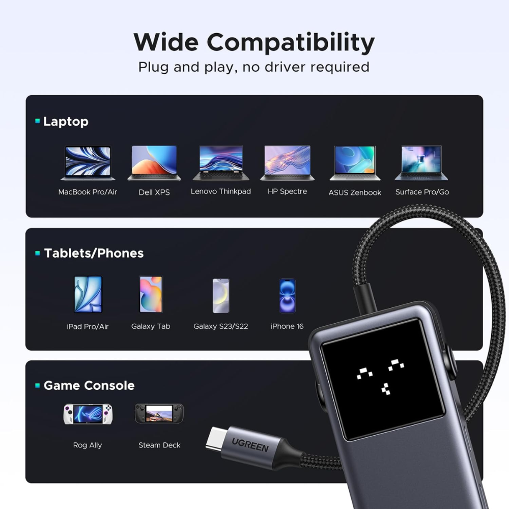Hub USB-C Ugreen 6en1 1xHDMI 4K 2xUSB-A 3.2 2xUSB-C 3.2 PD hasta 100Watts Velocidad hasta 10Gbps 35998