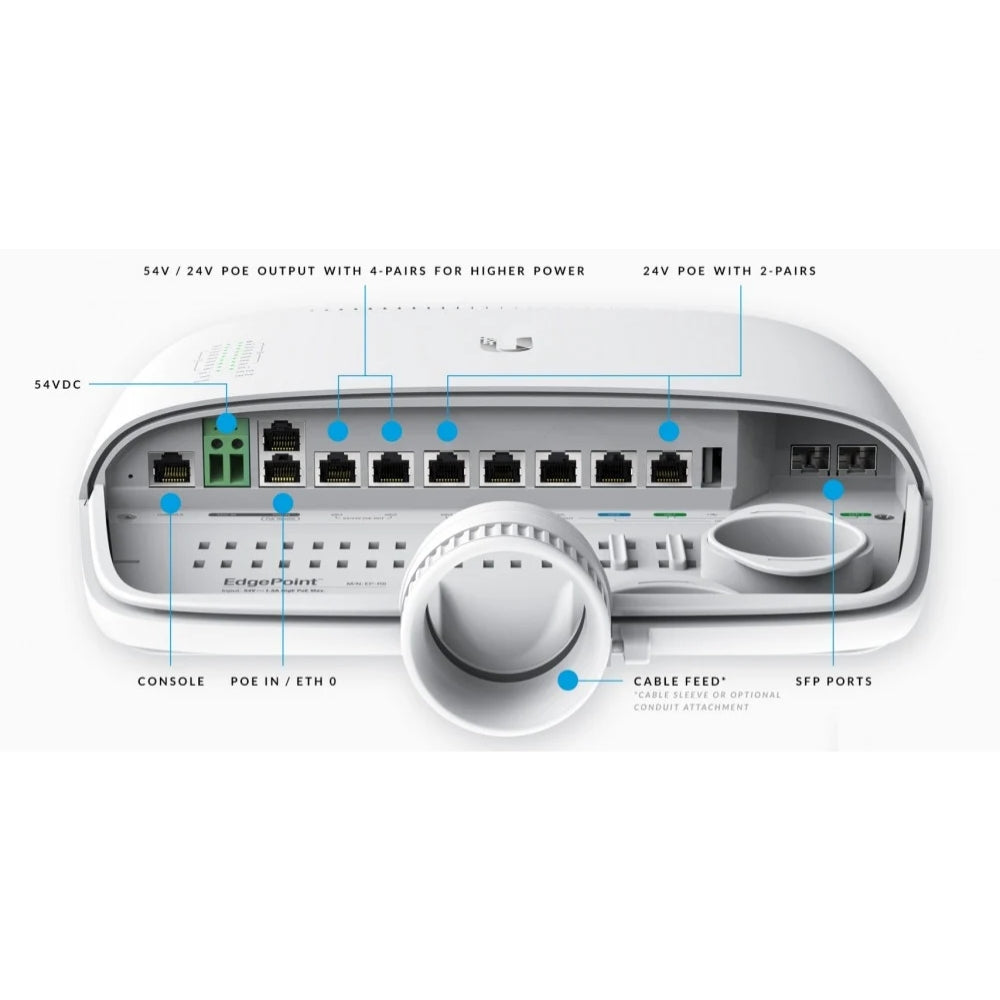 Edgepoint Ubiquiti con Router Integrado 2xSFP 6xEthernet Gigabit 1xSalida DC Salida PoE Pasivo Caja para Conexion en Torre Totalmente Aislado por Fibra UB-EP-R8