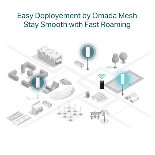 Access Point Mesh TP-Link Omada Mesh AX1800 1800Mbps Interior Exterior 2.4 y 5GHz Mu MiMo 1xGigabit Roaming de Usuarios HotSpot 16 SSID Portal Cautivo IP67 EAP610-OUTDOOR