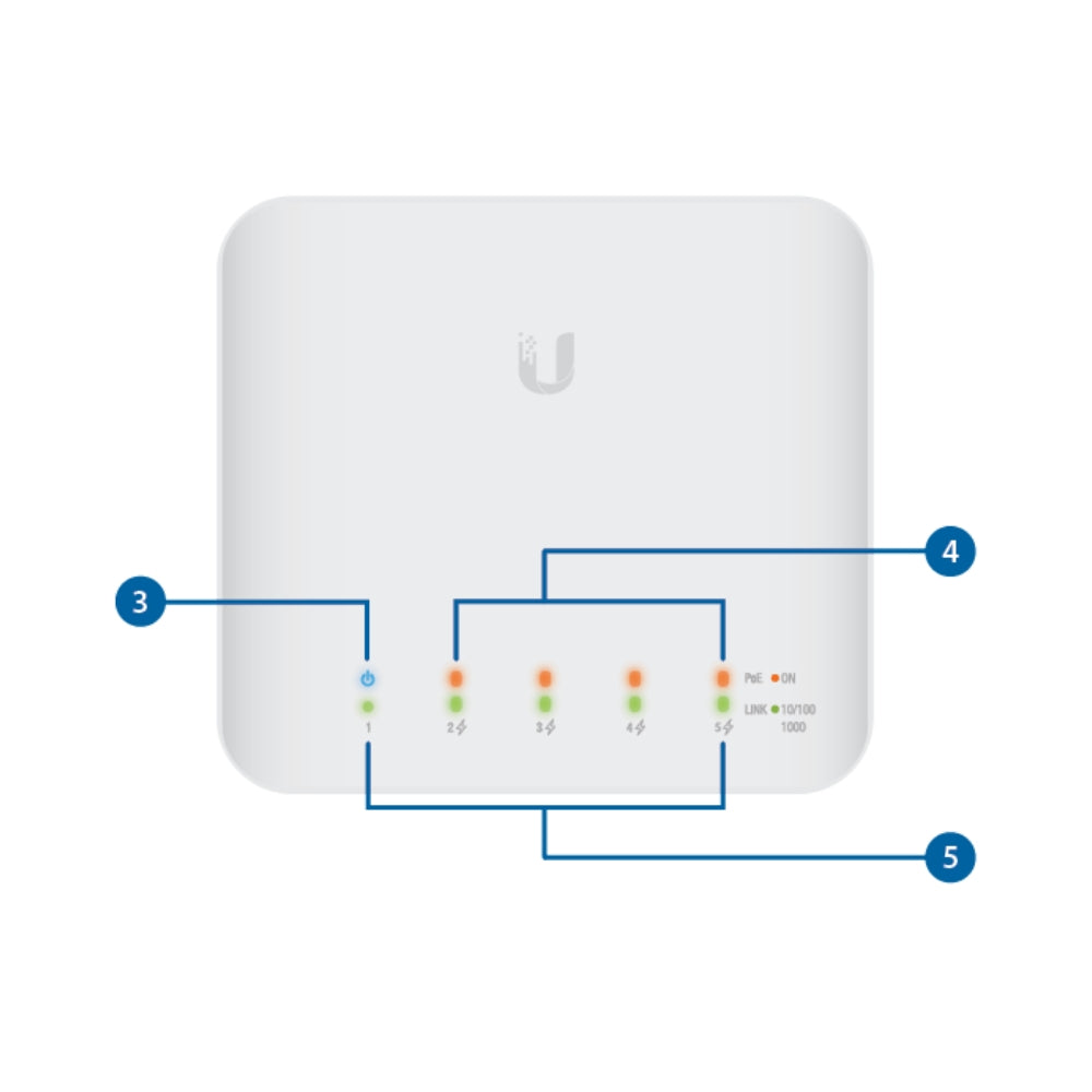 Switch Ubiquiti Flex 5xPuertos Gigabit 4xPuertos AT/PoE+ In/Outdoor Consumo 46Watts Capa 2 UB-USW-Flex