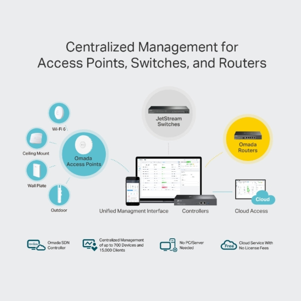 Controlador Cloud TP-Link Omada 2 Puertos Gigabit AP Switch Router Tecnologia Nube Hibrida OC300