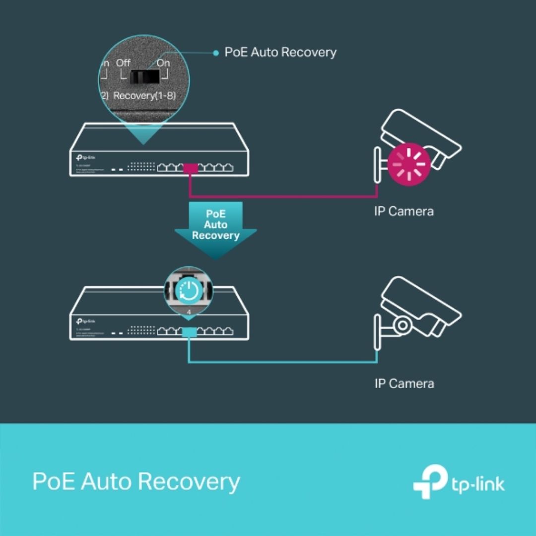 Switch TP-Link 8 Puertos Gigabit POE+ 802.3 AF/AT POE 124Watts hasta 30W por Puerto TL-SG1008MP