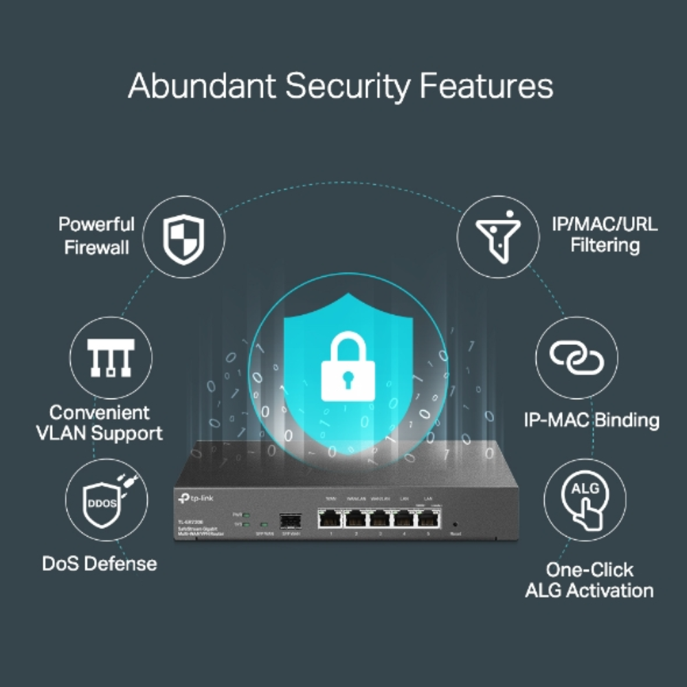 Router VPN TP-Link Omada Gateway Administracion Centralizada 1SFP 1xLAN 4xWAN Gigabit Omada Cloud Controller ER7206