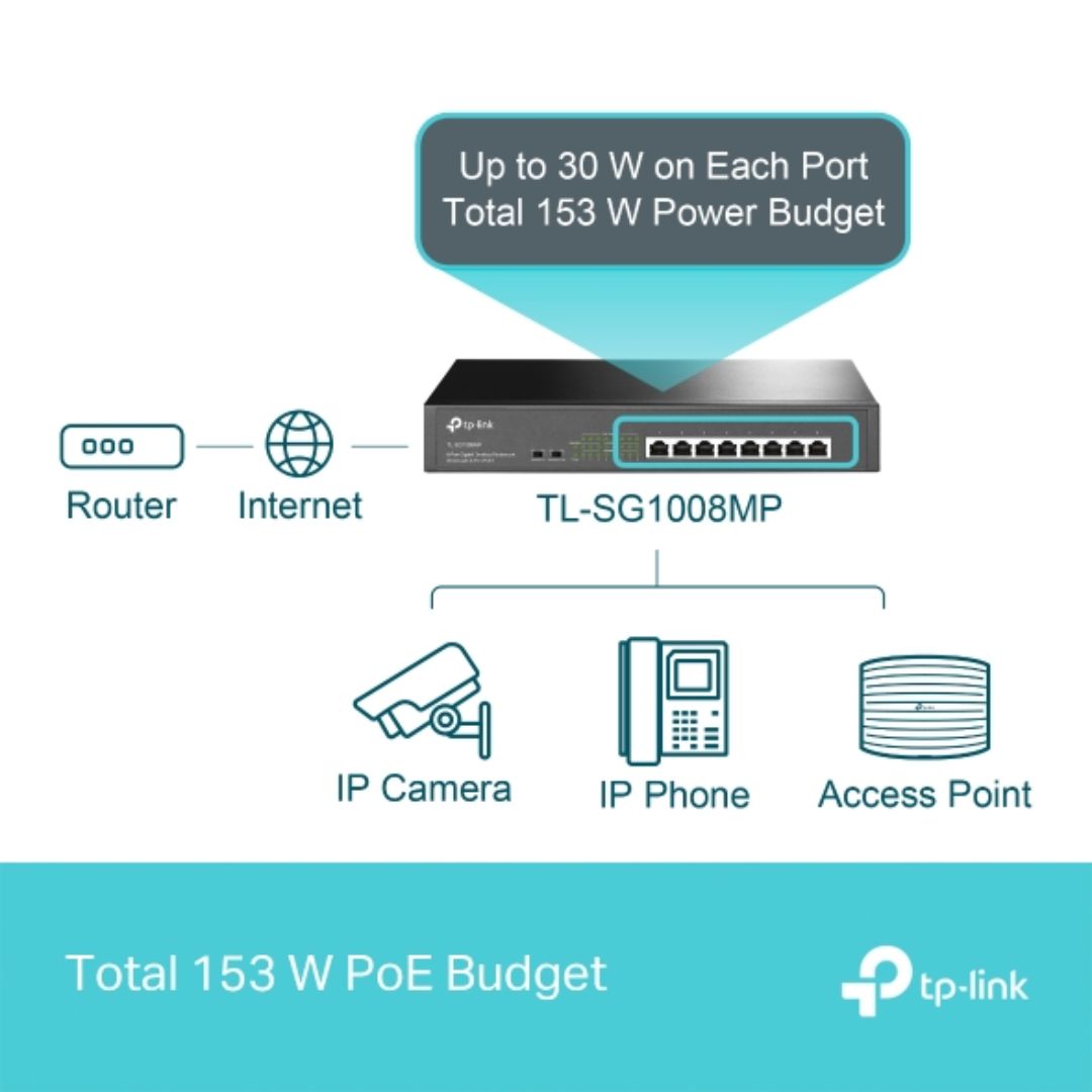 Switch TP-Link 8 Puertos Gigabit POE+ 802.3 AF/AT POE 124Watts hasta 30W por Puerto TL-SG1008MP