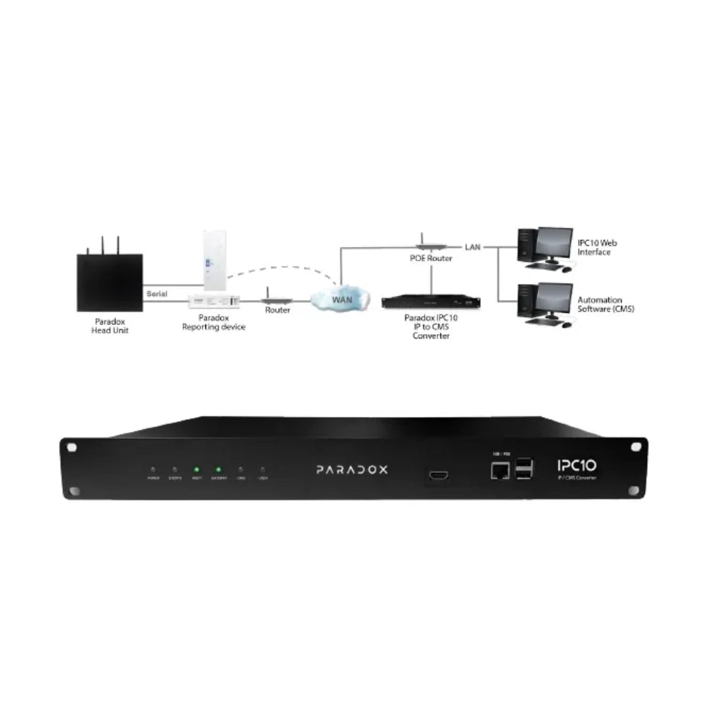 Receptora de Monitoreo Paradox para Recibir datos IP Ethernet de los Sistemas Paradox y convertirlo a formato CID IPC10